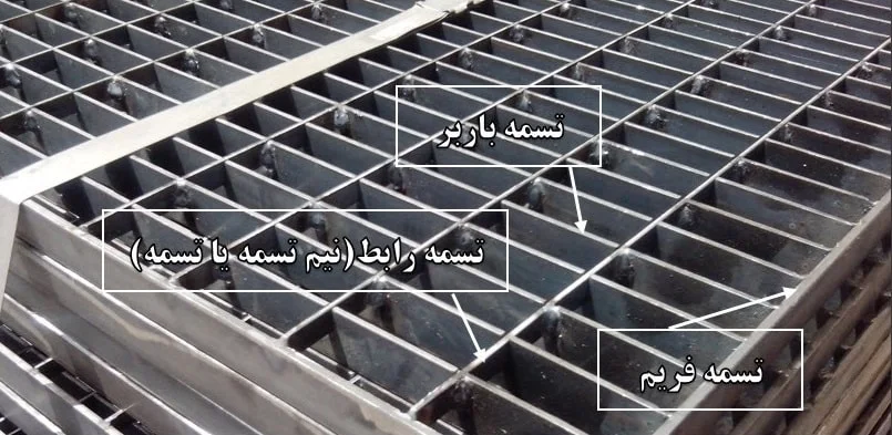 گریتینگ دست ساز آهن باما