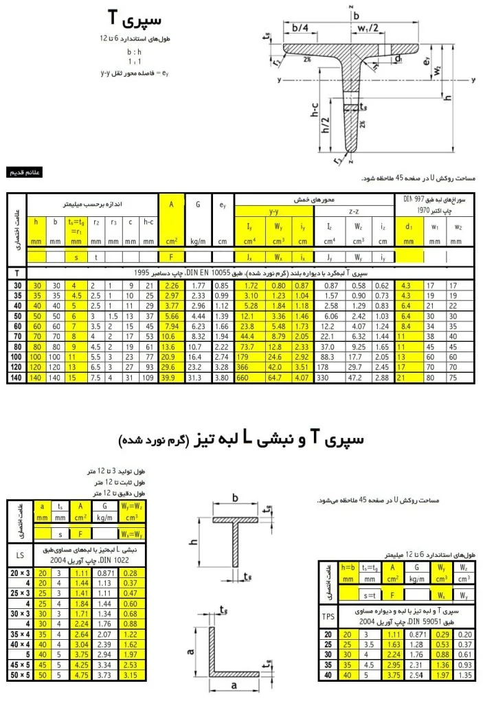 اطلاعات فنی سپری آهنی
