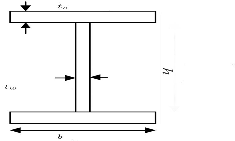 محاسبه سطح مقطع تیرآهن بدون استفاده از جدول