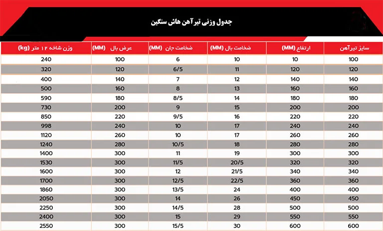 جدول وزنی سطح مقطع هاش سنگین